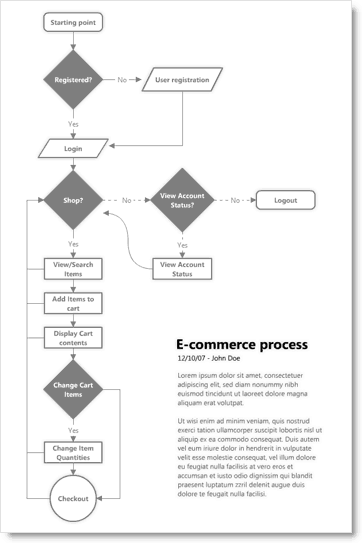 groovy flowchart made with lovely charts