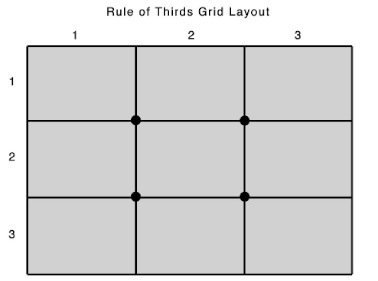 Photography Rule of thirds grid layout