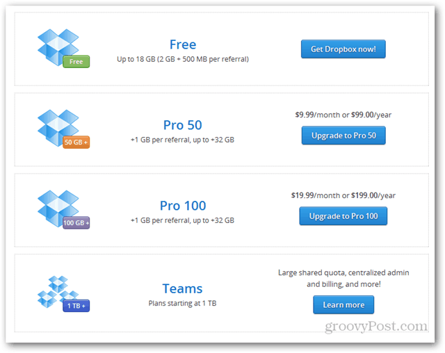Dropbox pricing (compared to Google Drive)
