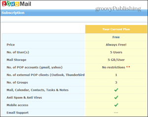 zoho mail core features