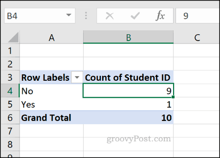 Example of an Excel pivot table