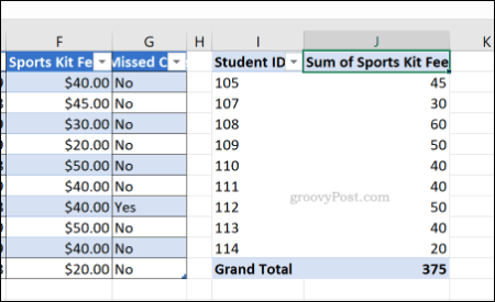 An Excel pivot table with the General cell number formatting applied