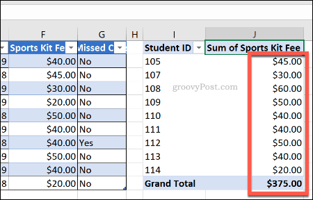 An Excel pivot table with updated cell number formatting