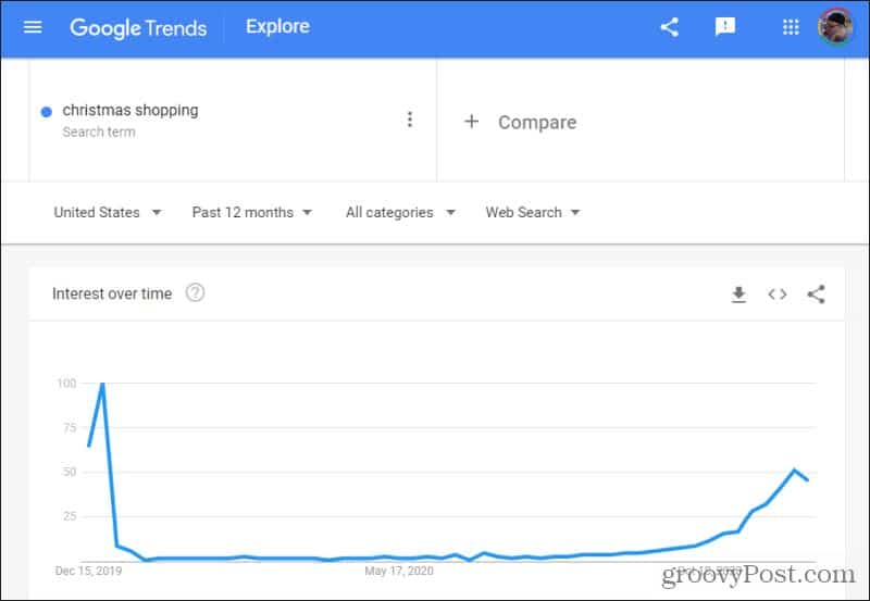 christmas shopping on google trends
