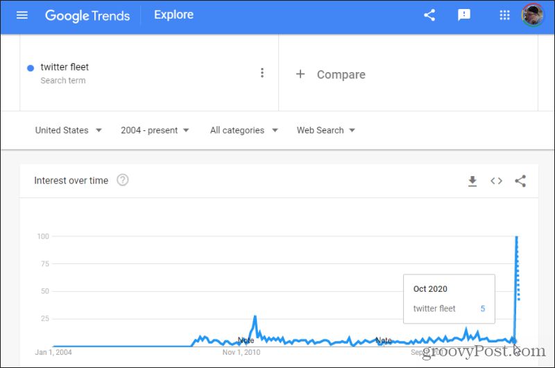 google trends niche research