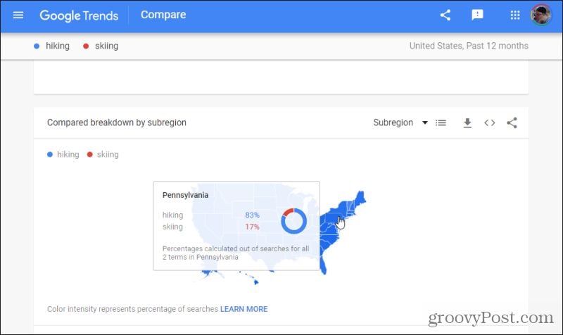 google trends subregion