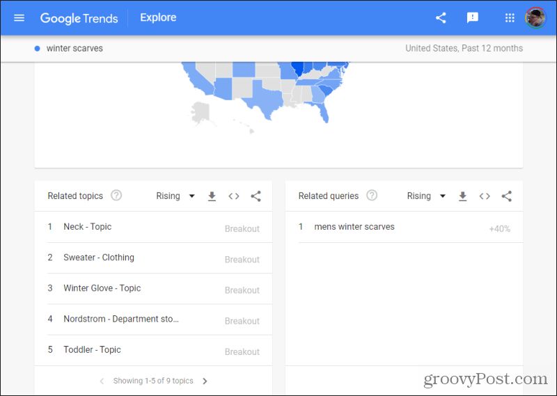 related queries in google trends