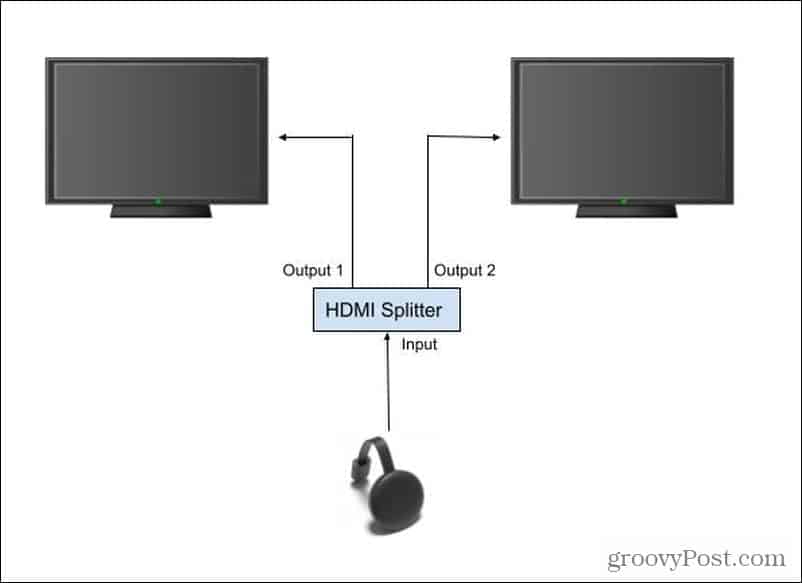 HDMI Splitter Setup