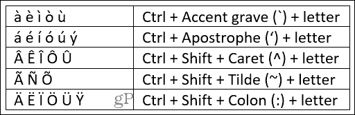 Keyboard Shortcuts for Word on Windows Accent Marks