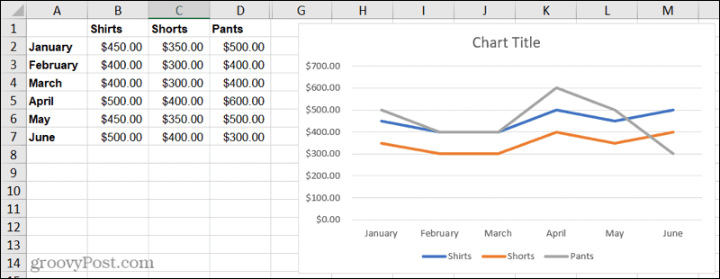 Line chart in Excel