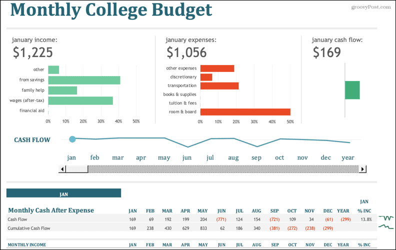 Monthly College Budget