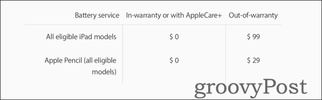 Pricing information for replacing an iPad battery using Apple Support