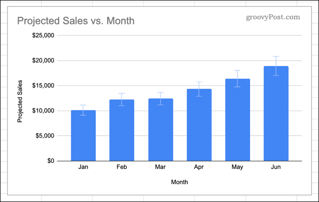 A chart with error bars in Google Sheets